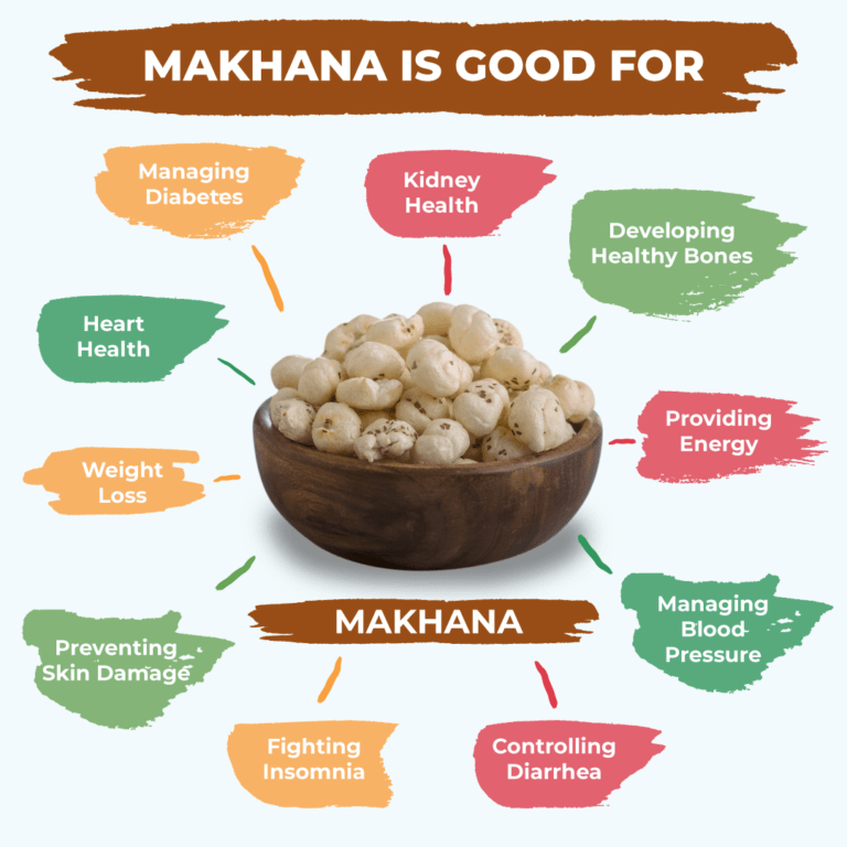 MAKHANA: A HEALTHY SNACKS WITH BENEFITS